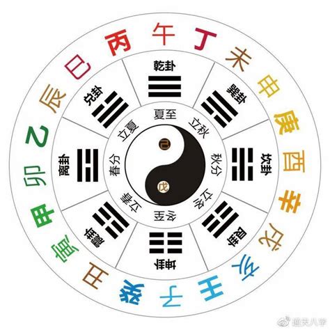 癸 未|十天干十二地支